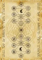 ÁRVORE DAS SEFIROTH CABALA COMPLETA