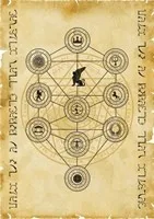 THE TREE OF SEPHIROTH SCROLL – THE WORLD OF CREATION
